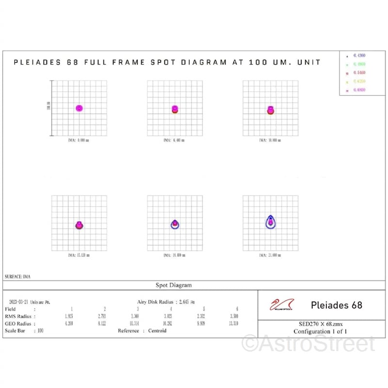 William Optics Pleiades 111 ȥ 7 f/4.8 WIFD ޶