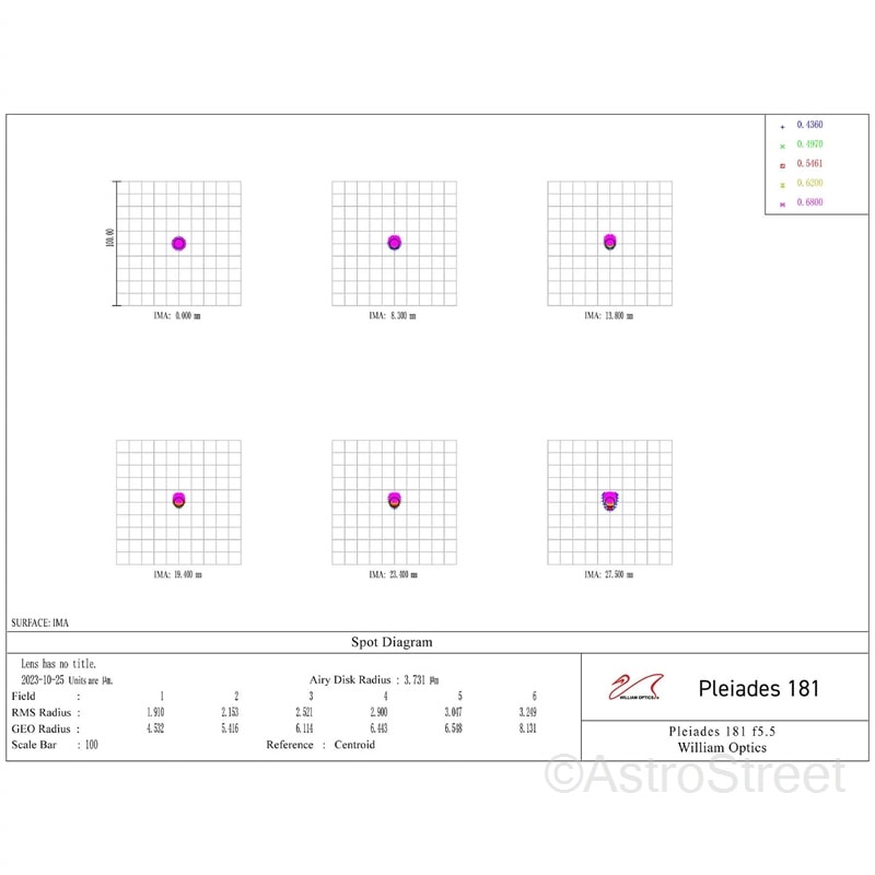 () William Optics Pleiades 181 ȥ 7 f/5.5 ޶
