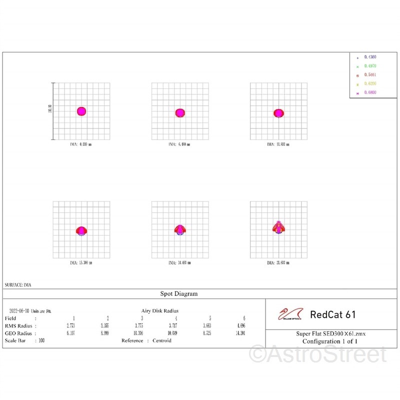 WilliamOptics RedCat61 WIFD ڥåĥС ޶ APO 61mm f4.9 ưե