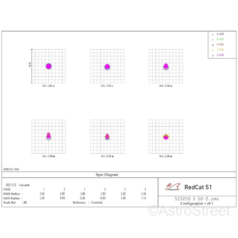 (Ԥ)WilliamOptics RedCat51 II-U ڥåĥС뼰4 ޶ Ver2.1