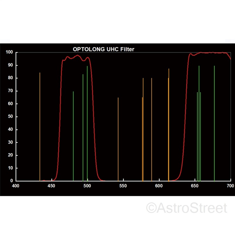 Optolong UHC �ե��륿��  2"�� M48