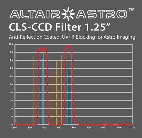 (ͽ)Altair ץߥ CLS-CCD ե륿 1.25" UVIR֥å  ARƥ