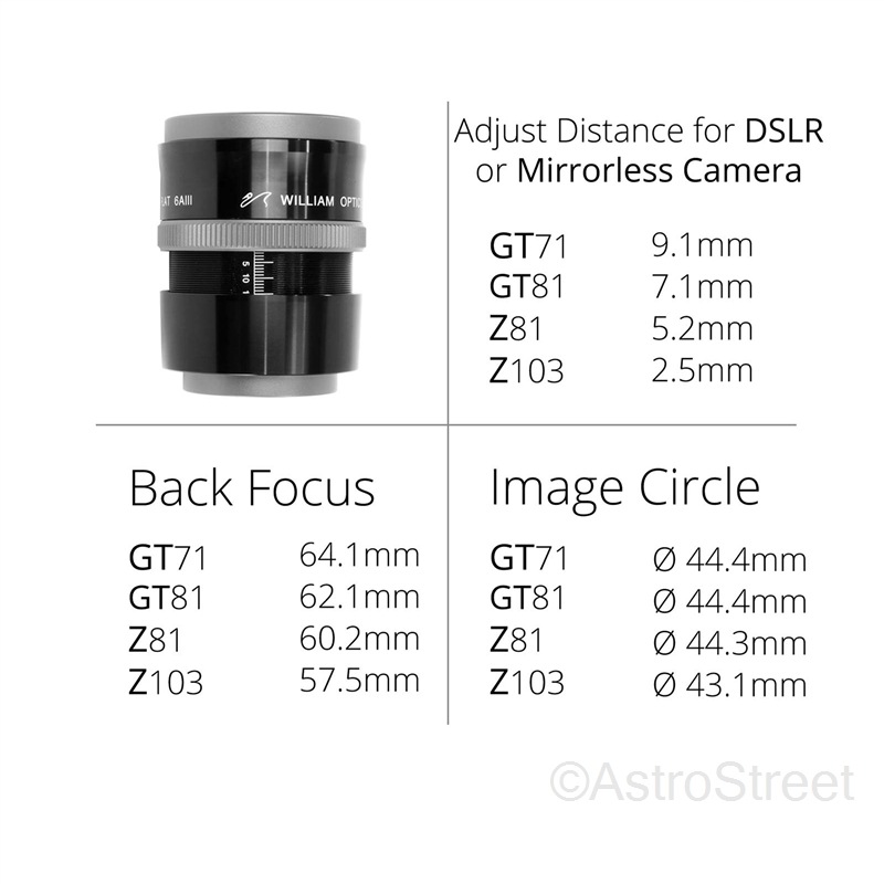WillamOptics New Flat6AIII �����㥹���֥� 0.8�� ��ǥ塼����/�ե�åȥʡ�