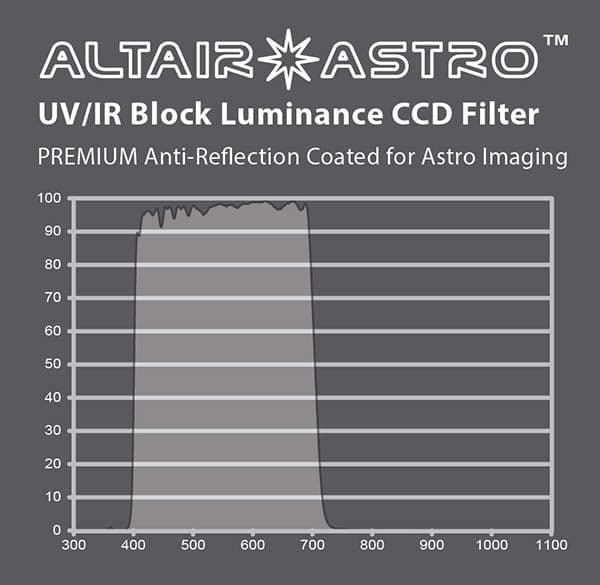 (ͽ)Altair ץߥ ߥʥ󥹡UVIR CCD ե륿 1.25"  ARƥ