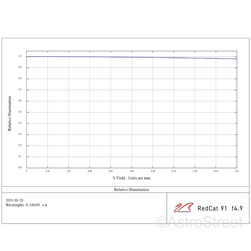 William Optics Cat 91 WIFD ޶ 5 ɥХ󥹥ɥڥåĥС
