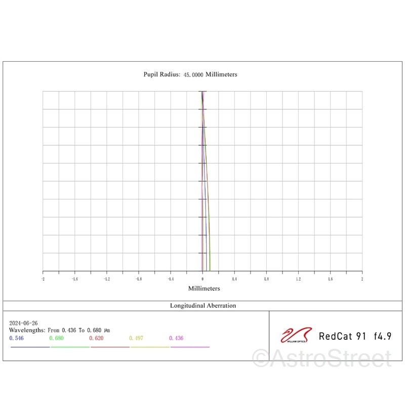 William Optics Cat 91 WIFD ޶ 5 ɥХ󥹥ɥڥåĥС