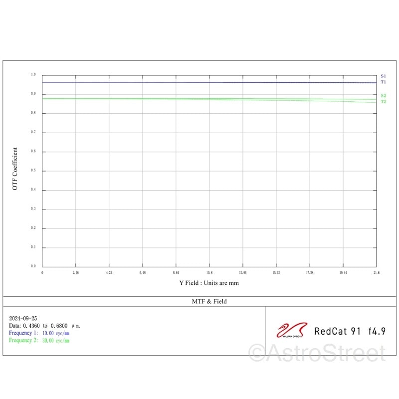 William Optics Cat 91 WIFD ޶ 5 ɥХ󥹥ɥڥåĥС
