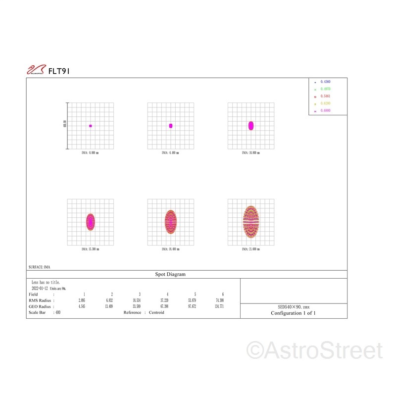 WilliamOptics Fluorostar 91 Apo 3 ޶