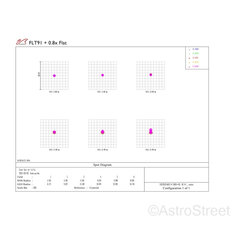 WilliamOptics Fluorostar 91 Apo 3 ޶