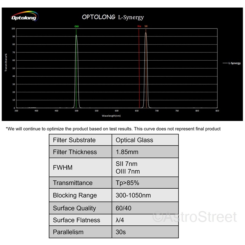(Ԥ)Optolong L-Synergy SII OIII ǥ奢Х 7nm ե륿  2" 50.8mm 