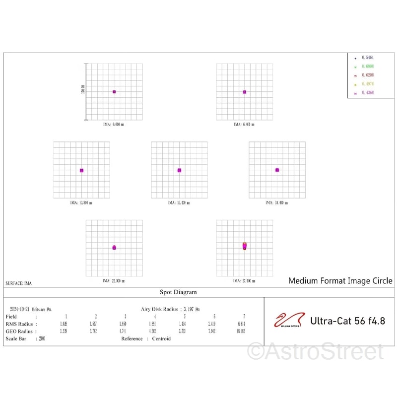 William Optics ULTRA-CAT 56 ���޶��� F4.8 ���ɥХ󥹥ɥڥåĥС���
