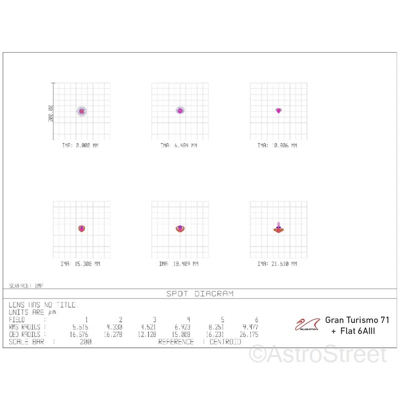 WilliamOptics GT71 F5.9 Gran Turismo Imaging APO���޶��� FPL53