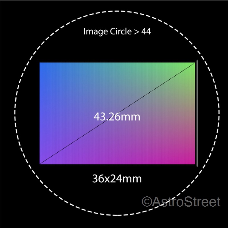 William Optics RedCat 71 WIFD ڥåĥС뼰 ޶
