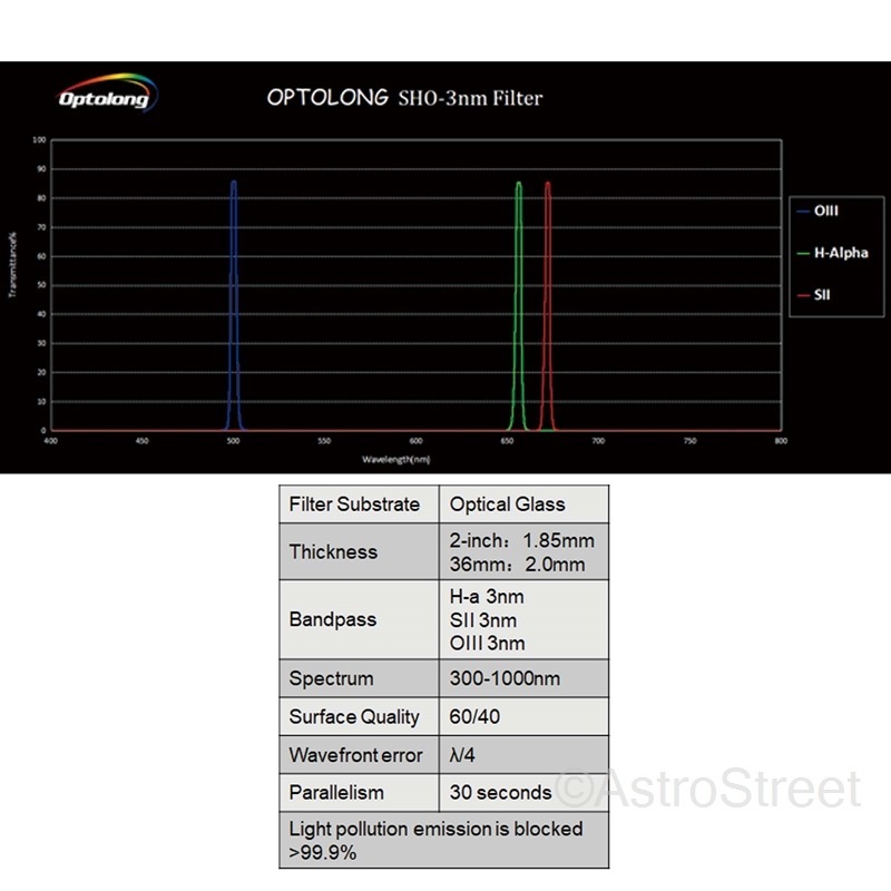 Optolong H-Alpha 3nm �ե��륿�� ��36x2mm
