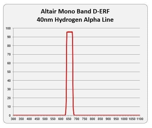 (ͽ)Altair 160mm  Hydrogen Alpha D-ERF 顼ե륿