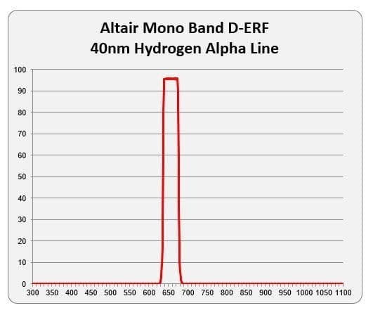 (ͽ)Altair 160mm  Hydrogen Alpha D-ERF 顼ե륿