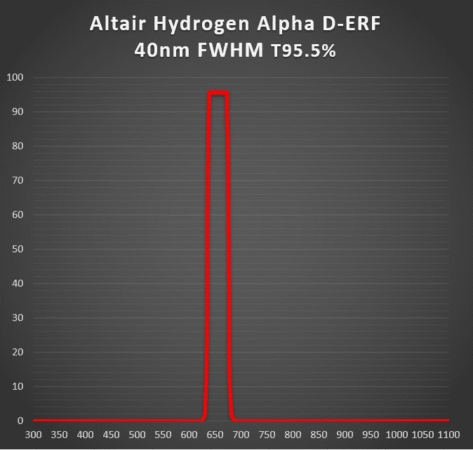 (ͽ)Altair 152mm  Hydrogen Alpha D-ERF 顼ʥꥸե륿 (饹160mm)