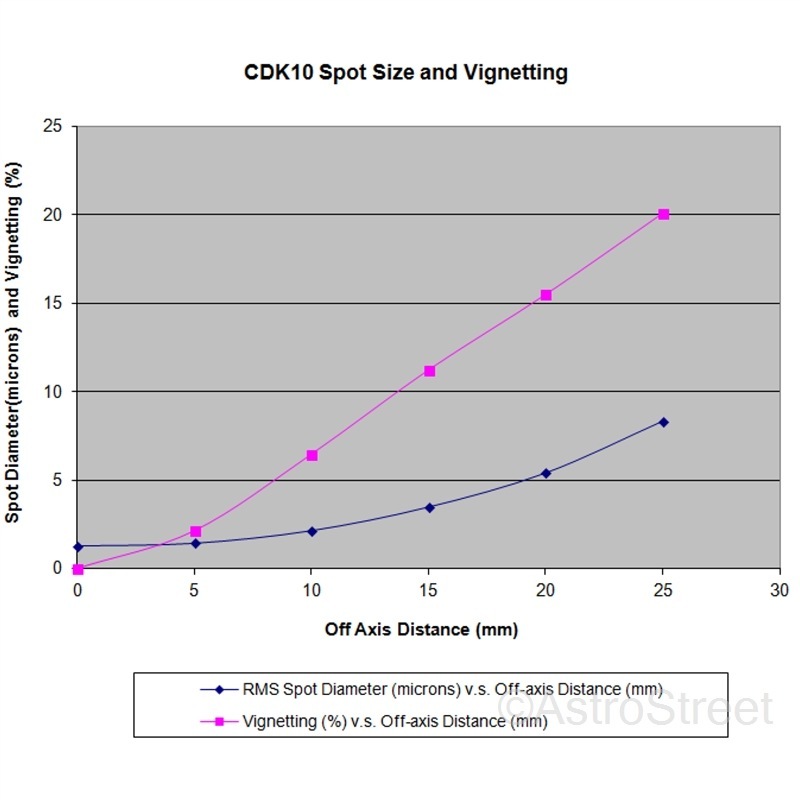 ()Hubble CDK12.5 f8 ɡ륫ࡡȥն