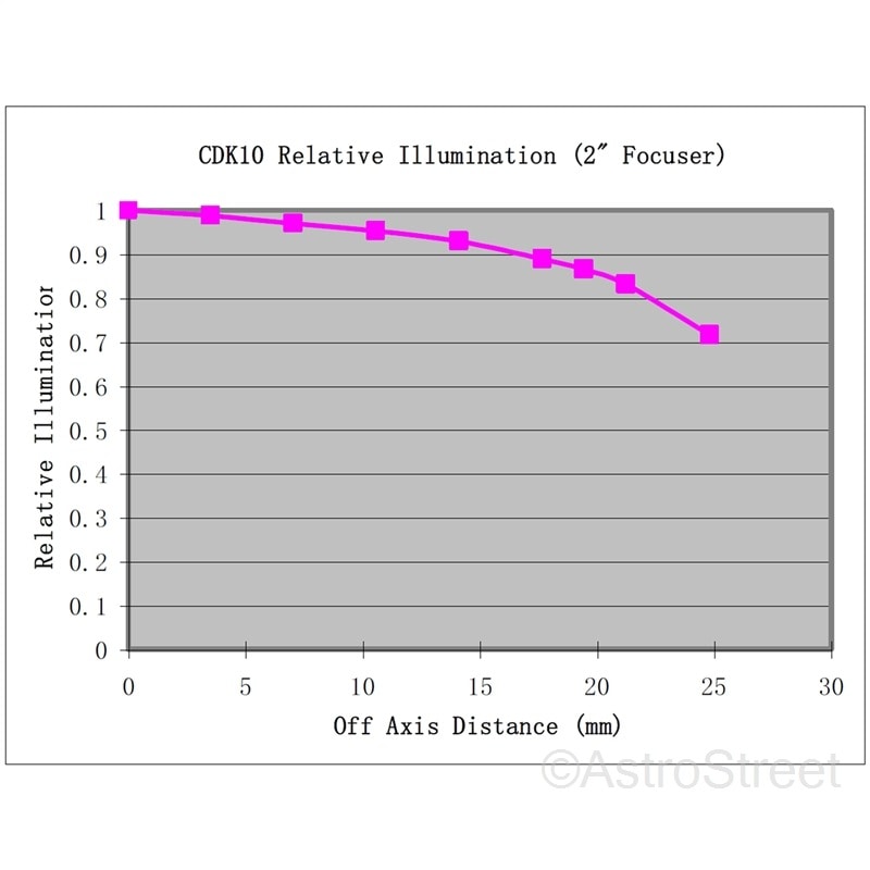(��������)Hubble CDK17 f6.8 �ɡ��륫�����ࡡ�����ȥ�����ն���