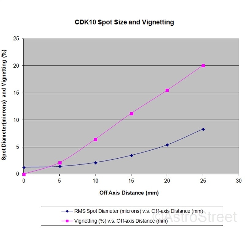 (��������)Hubble CDK17 f6.8 �ɡ��륫�����ࡡ�����ȥ�����ն���
