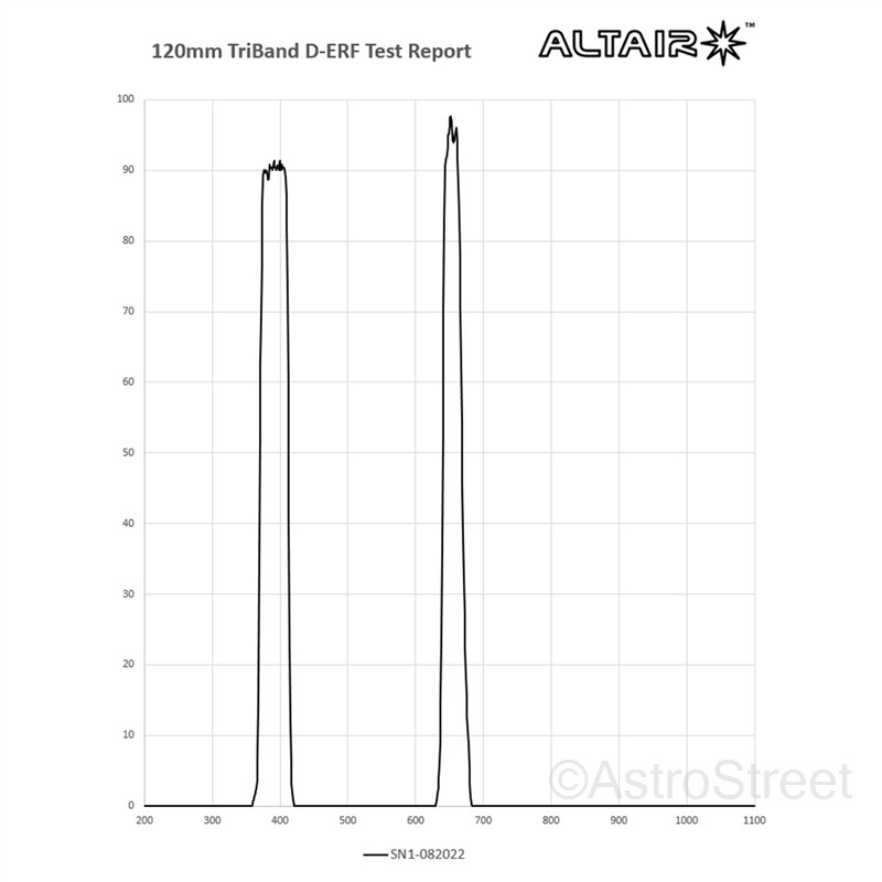 (ͽ)Altair 130mm ȥ饤Х D-ERF ե륿5޶