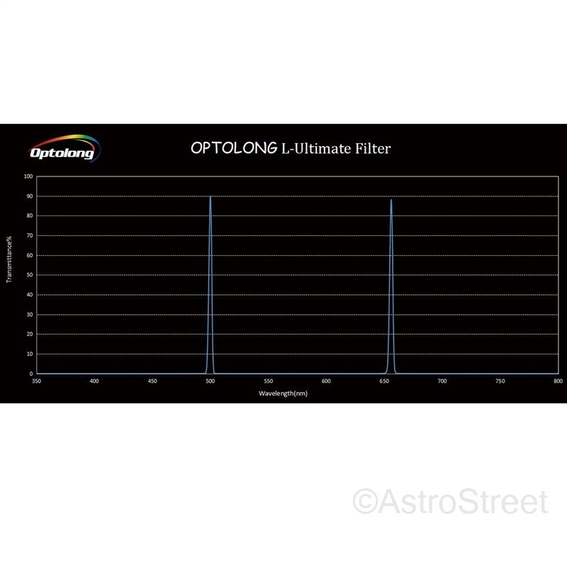 Optolong L-Ultimate ե륿  2" 50.8mm 