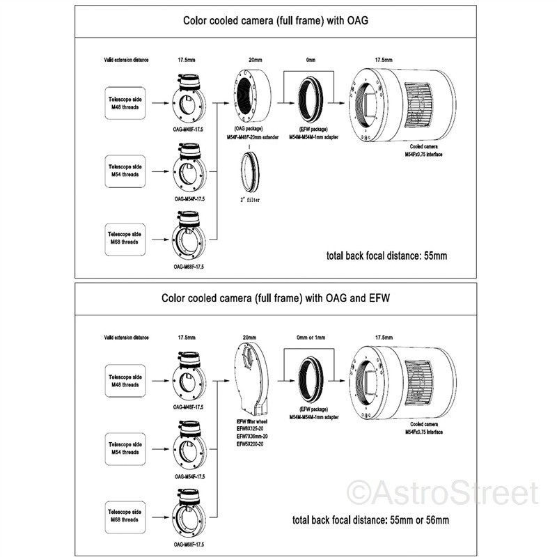 AstroStreet 17.5mm ���ե��������������� M68 �إꥳ���ɻ��� 10x10mm �ץꥺ�� EFW�б�