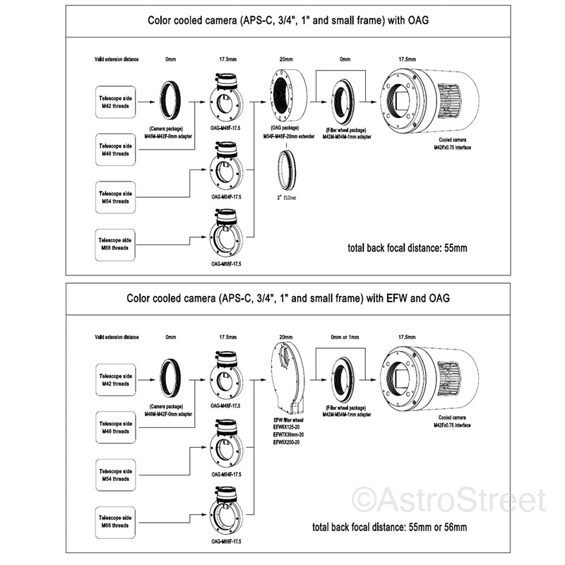 AstroStreet 17.5mm ���ե��������������� M68 �إꥳ���ɻ��� 10x10mm �ץꥺ�� EFW�б�