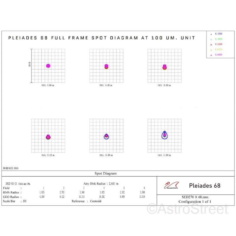 William Optics Pleiades 68 �����ȥ������ 7��� f/3.8 WIFD ���޶���