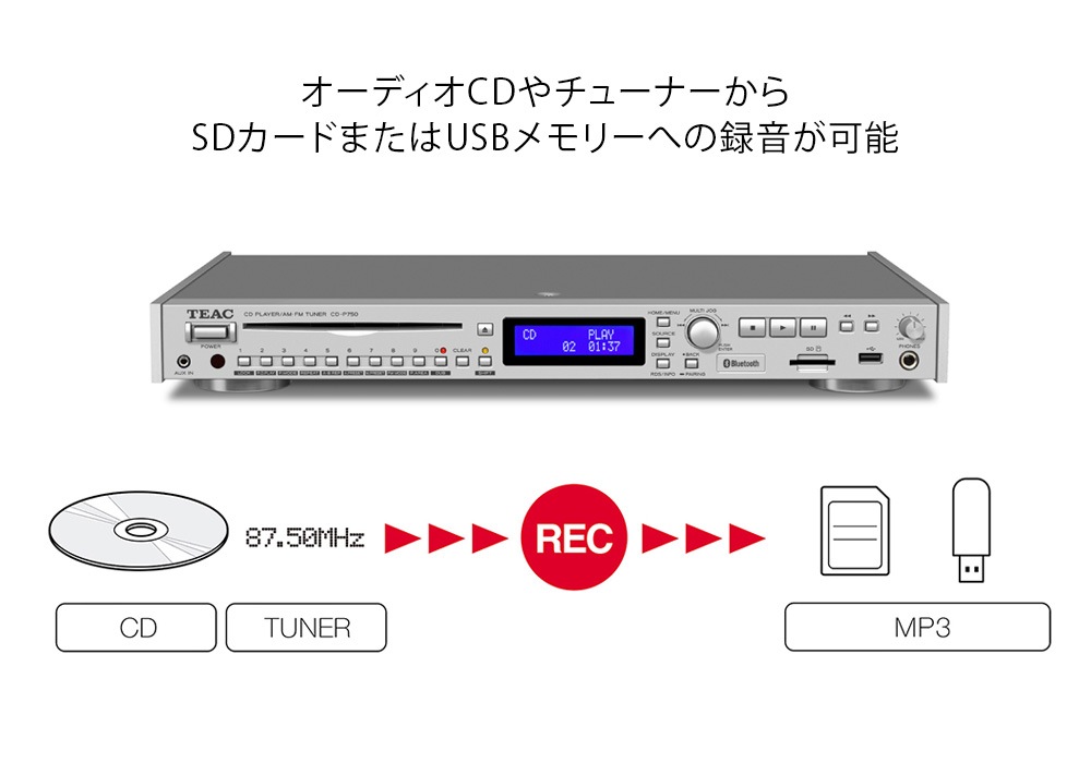 TEAC - CD-P750（Bluetooth/AM・FMチューナー搭載CD/SD/USB