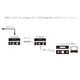 TOP WING - OPT USB BridgeTW-OPT-USB-BRIDGEUSB-SFPץJPաں߸ͭ¨Ǽ