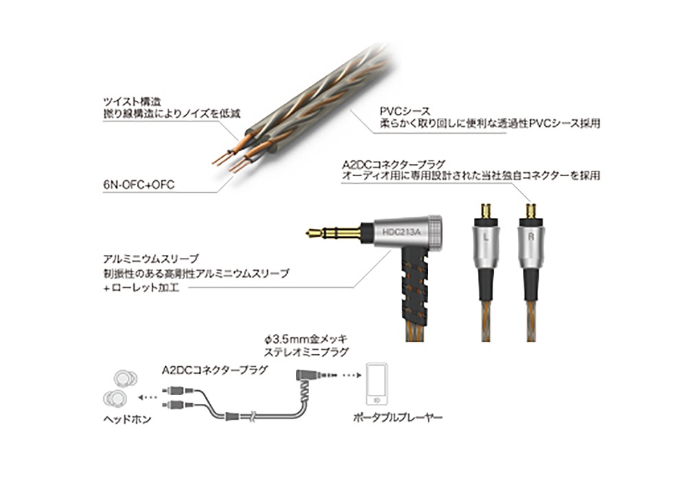 audio-technica - HDC213A/1.2（1.2m）イヤホン用着脱ケーブル/φ3.5mm