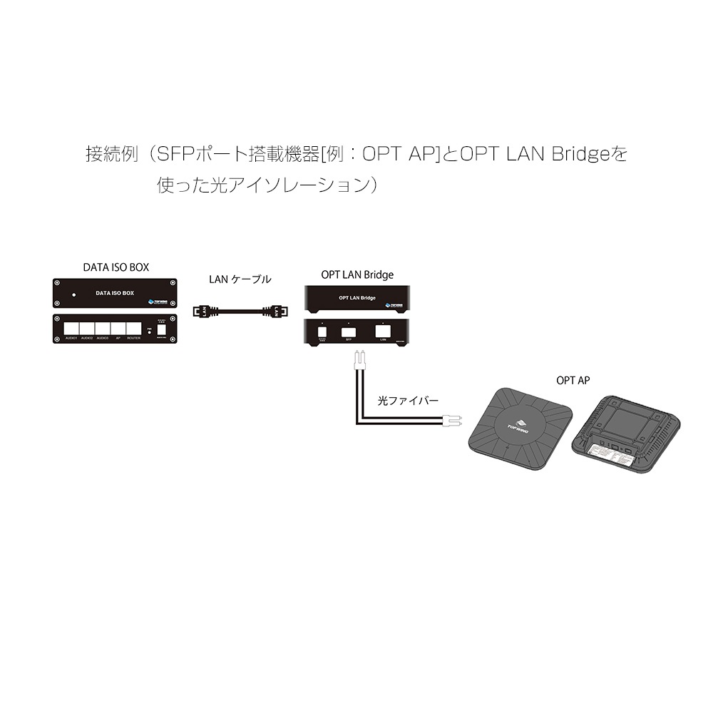 TOP WING - OPT LAN BridgeTW-OPT-LAN-BRIDGE˥ǥСSFP-LANˡJPաں߸ͭ¨Ǽ