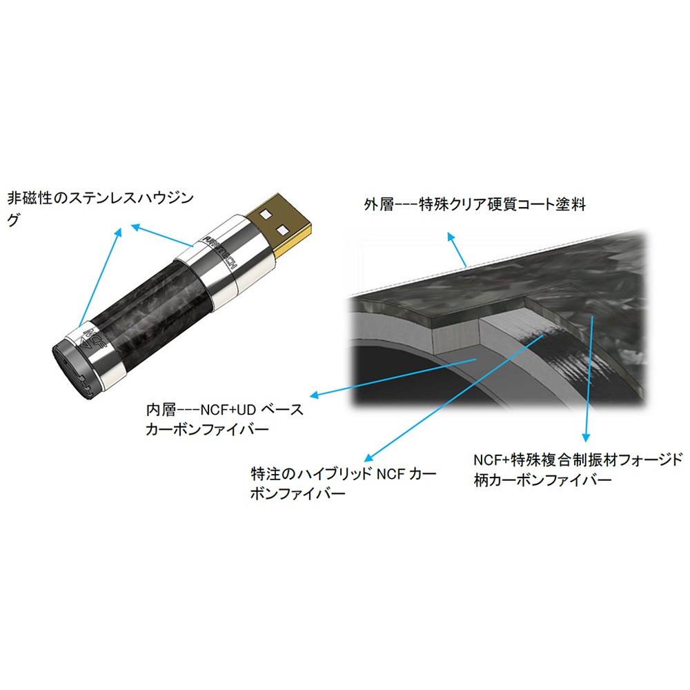 FURUTECH - NCF Clear Line-LAN��LANü���ѥ��ץƥ��ޥ�������1�ġˡ�JP�աڥ᡼��������ʡ�Ǽ���ϳ�ǧ�头Ϣ����