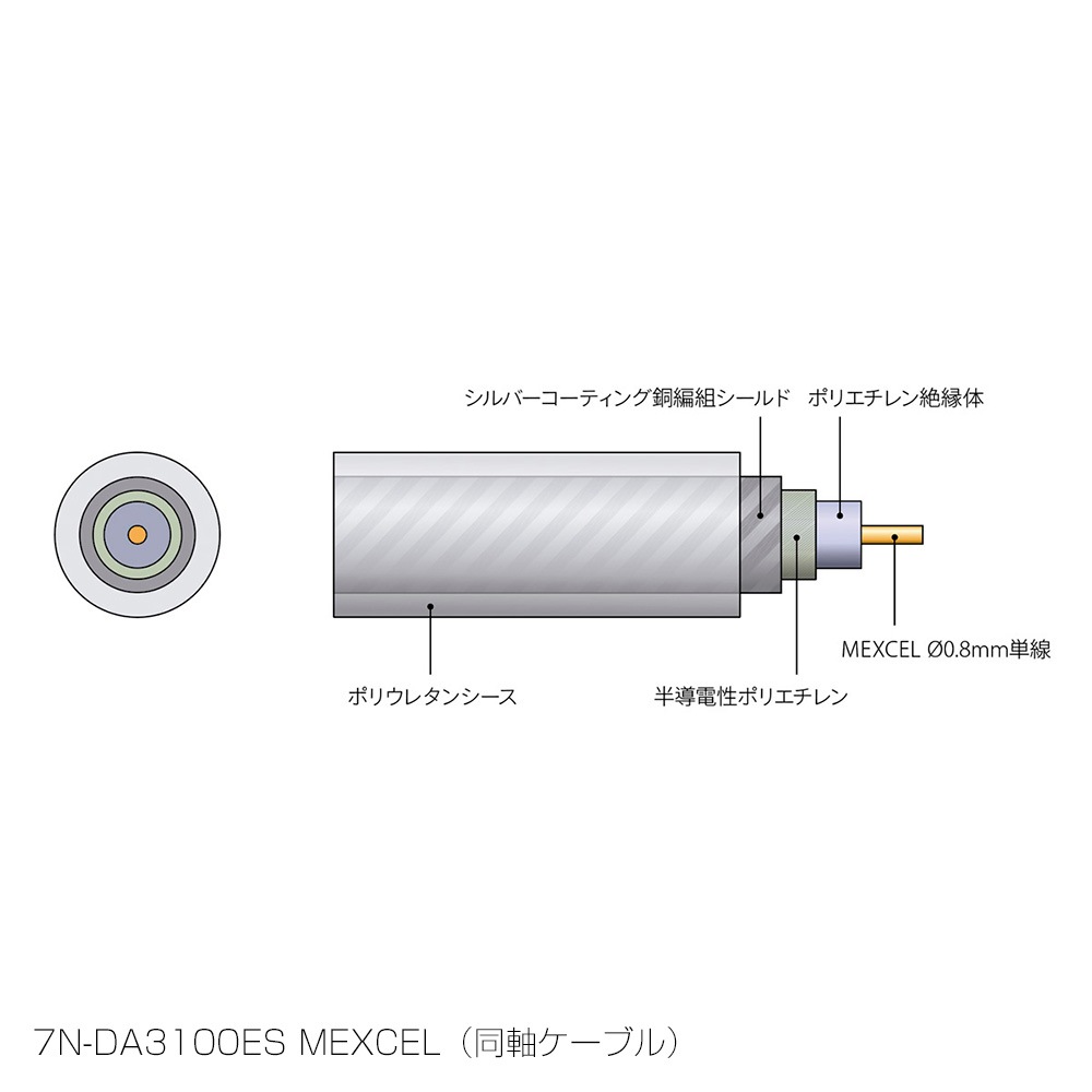 ESOTERIC - 7N-DA3100ES MEXCEL BNC/1.0m��ξüBNCü�ҡ�Ʊ���ǥ����륱���֥롦1�ܡˡ�JP�աڥ᡼��������ʡ�Ǽ���ϳ�ǧ�头Ϣ����