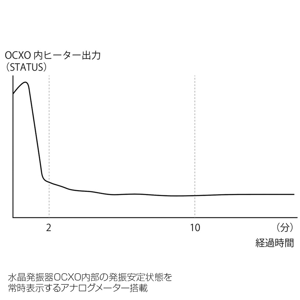 TEAC - CG-10M-X/S/����С��ʥޥ����������å������ͥ졼�����ˡ�JP�աں߸�ͭ��¨Ǽ��