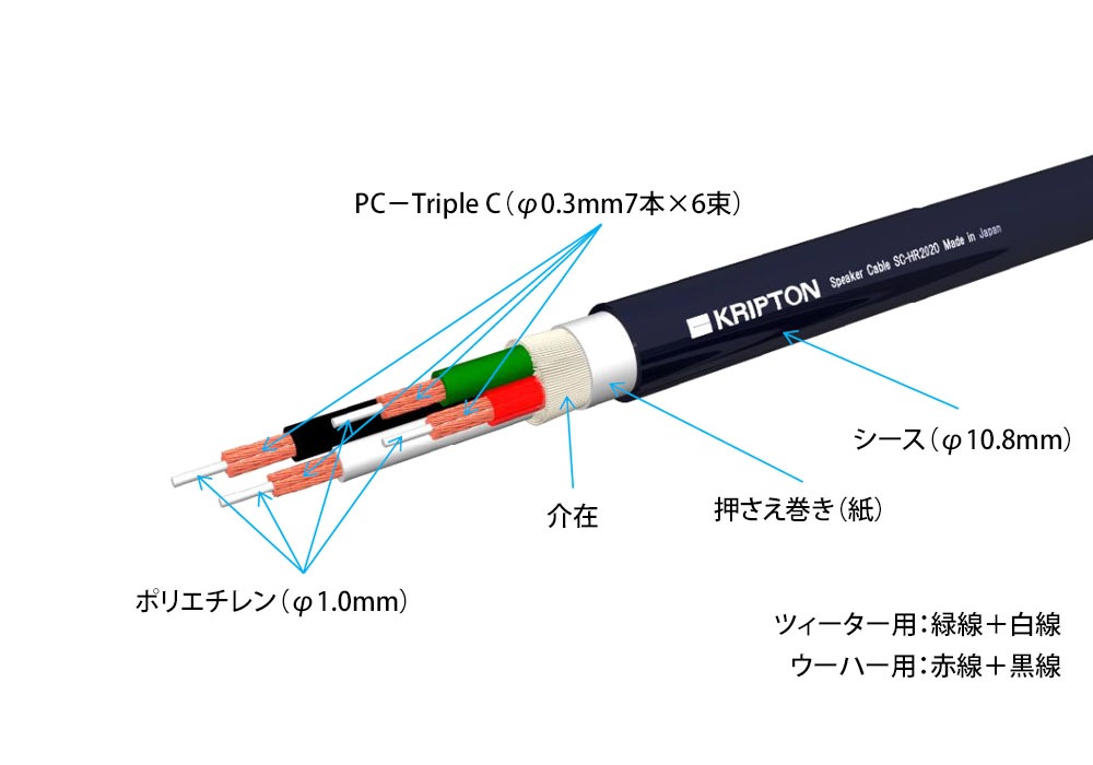 KRIPTON - SC-HR2020��1.0mñ���ڤ���ꡦ�Х��磻�����ѥ��ԡ����������֥�ˡ�JP�աڥ᡼����ľ���ʡ�����Բġˡ�3��5�Ķ����Ǥ��Ϥ���ǽ���᡼�����ٶ���������