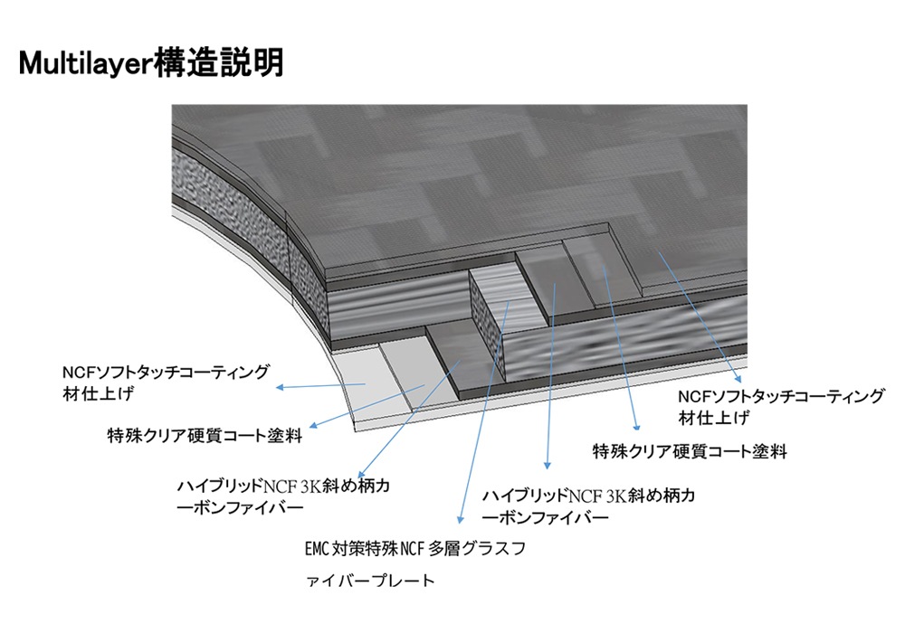 FURUTECH - GTO-D2 NCFRDistributor4ŸåסˡJPաں߸ͭ¨Ǽ