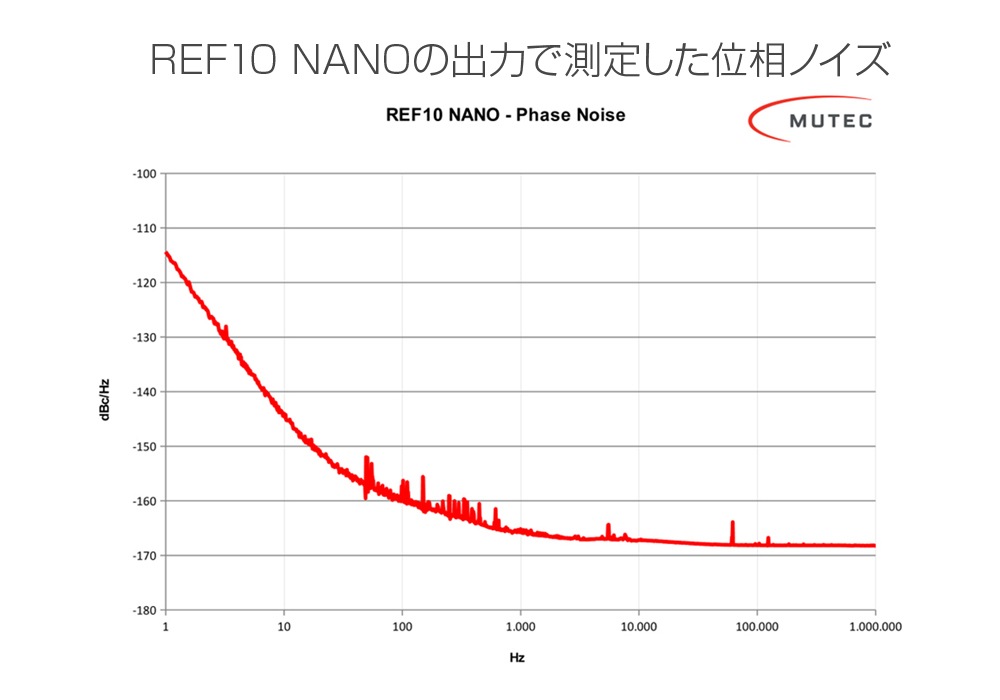 MUTEC - REF10 NANO Silver��10Mhz��ե���󥹡��ޥ����������å������ͥ졼�����ˡ�JP�աں߸�ͭ��¨Ǽ��