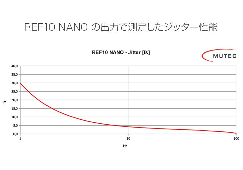 MUTEC - REF10 NANO Silver��10Mhz��ե���󥹡��ޥ����������å������ͥ졼�����ˡ�JP�աں߸�ͭ��¨Ǽ��