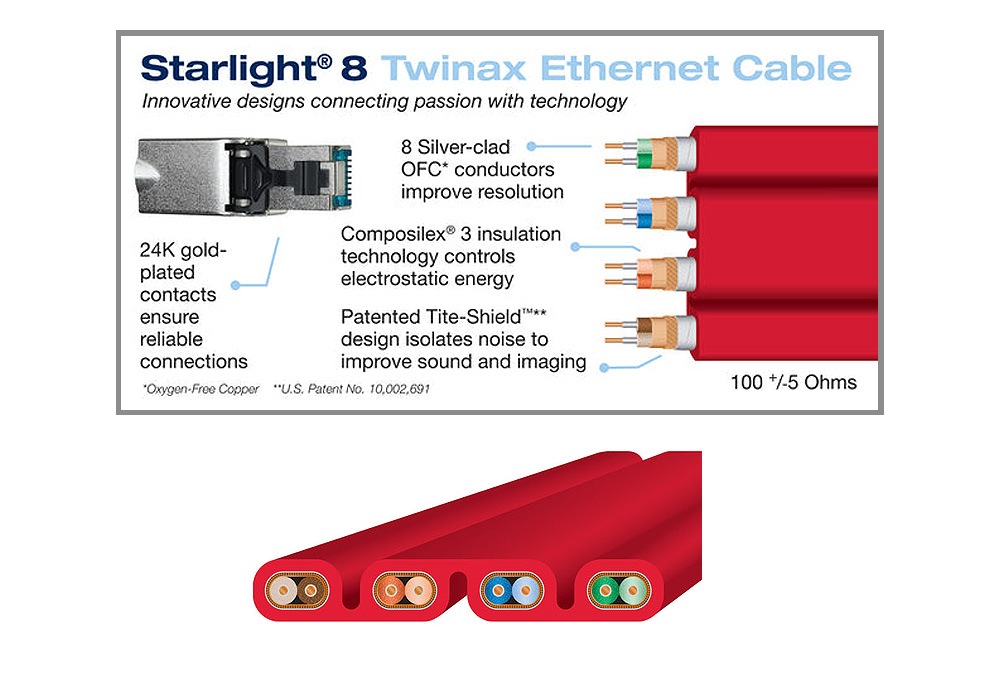 WIREWORLD - STE8/1.0m�ʥ������ͥåȡ������֥�ˡ�Starlight 8���JP�աڴ����