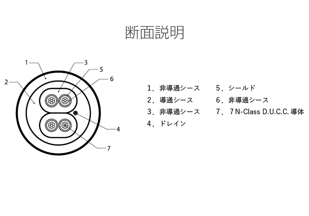 LUXMAN - JPC-15000PH/1.5m��5PIN DIN-XLR �ե��Υ����֥�ˡ�JP�աں߸�ͭ��¨Ǽ��