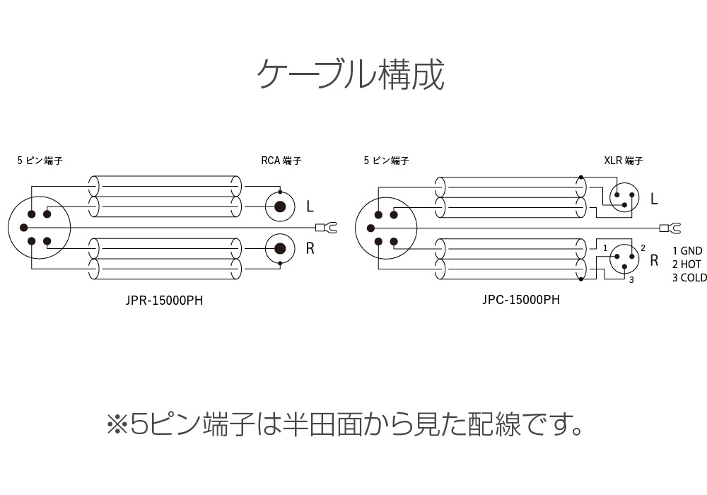 LUXMAN - JPC-15000PH/1.5m��5PIN DIN-XLR �ե��Υ����֥�ˡ�JP�աں߸�ͭ��¨Ǽ��