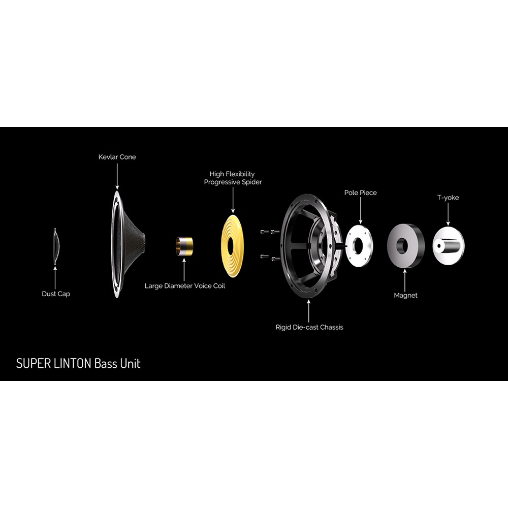 Wharfedale - SUPER LINTON/MR/ޥۥˡåɡʥڥ˥֥åեԡJPաڥ᡼ľʡԲġˡǼϳǧ头Ϣ