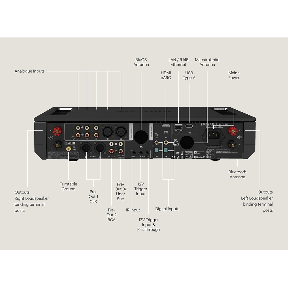 ROKSAN - Caspian 4G Streaming Amplifier/СCASPIAN-4G STA SLV˥ͥåȥбȥ꡼ߥ󥰥סJPաڥ᡼ľʡԲġˡǼϳǧ头Ϣ