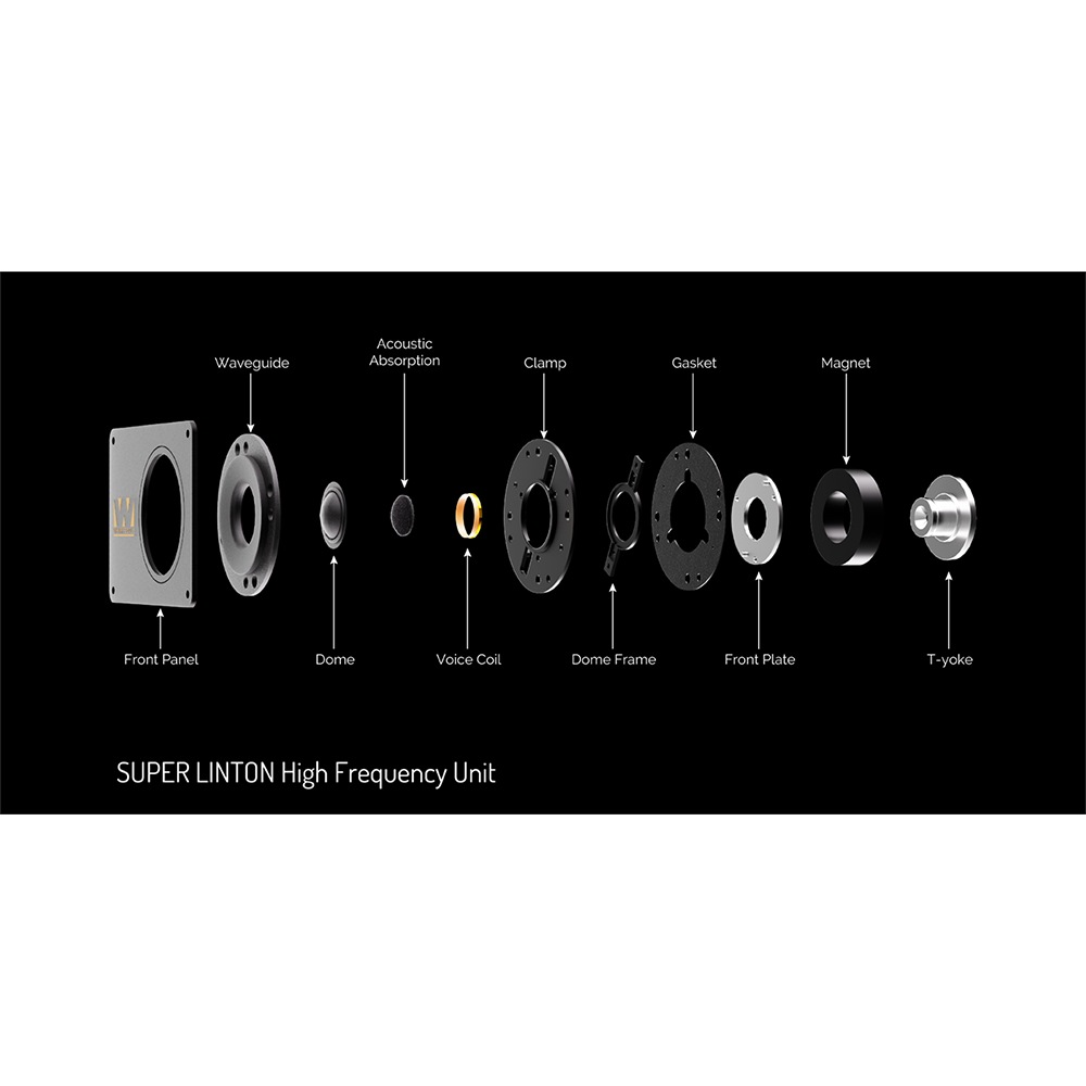 Wharfedale - SUPER LINTON/BK/֥åʥڥ˥֥åեԡJPաڥ᡼ľʡԲġˡǼϳǧ头Ϣ