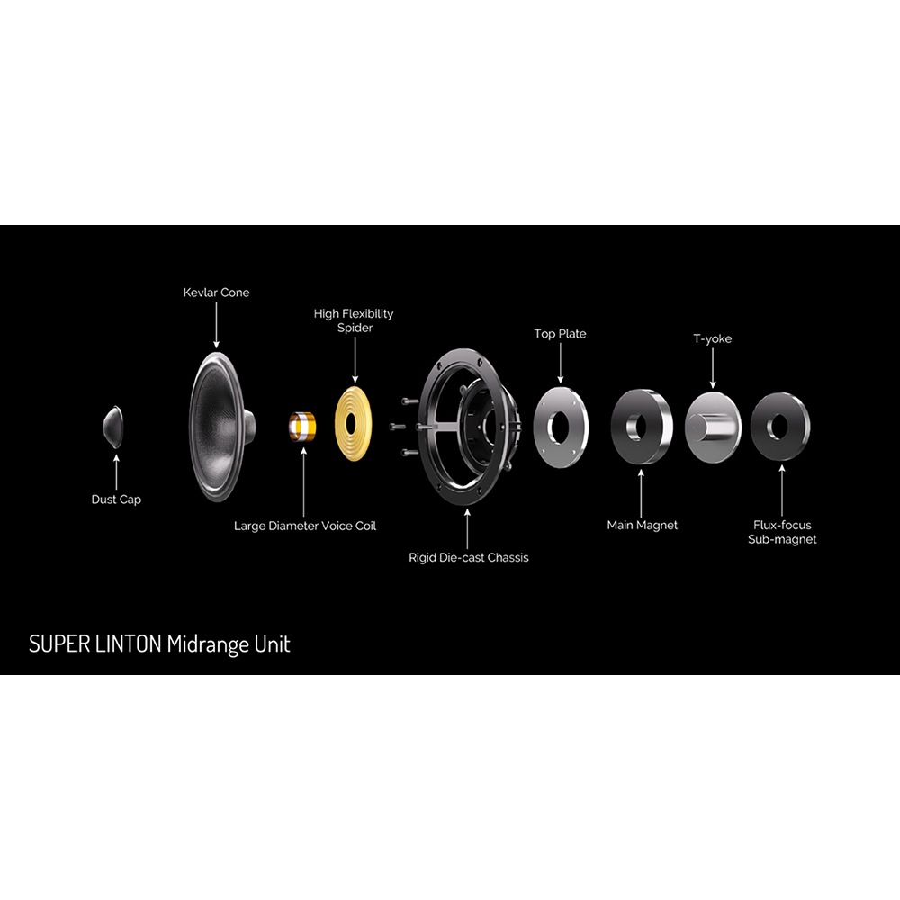 Wharfedale - SUPER LINTON/BK/֥åʥڥ˥֥åեԡJPաڥ᡼ľʡԲġˡǼϳǧ头Ϣ