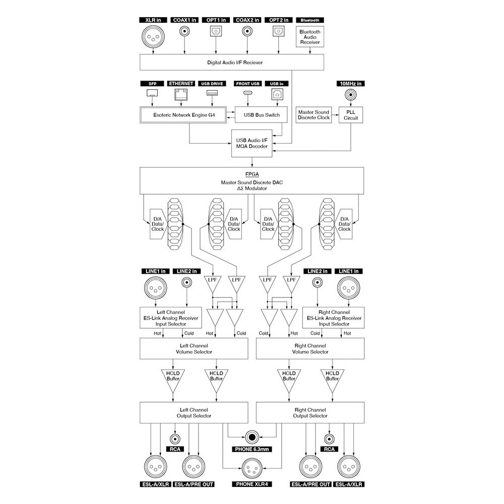 ESOTERIC - N-05XE/����С��ʥͥåȥ��DAC�ץꥢ��סˡ�JP�աں߸�ͭ��¨Ǽ��
