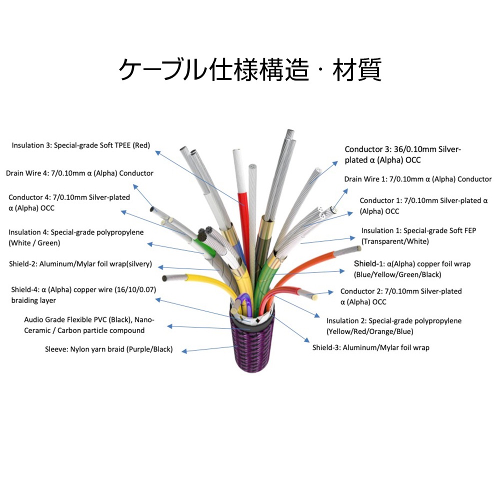 FURUTECH - GT4 NCF USB-C-0.18m��1�ܡˡ�USB4��C-C��USB�����֥��JP�աں߸�ͭ��¨Ǽ��
