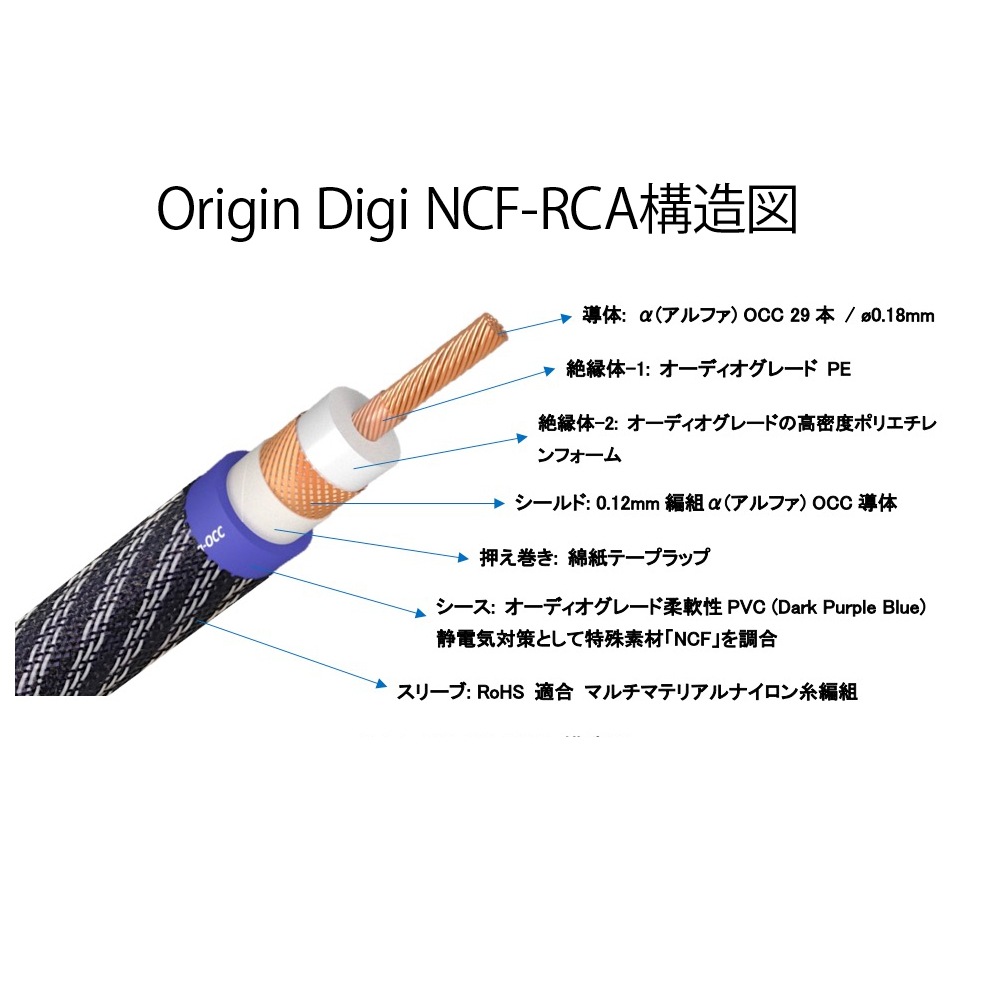 FURUTECH - Origin Digi NCF��RCA��/1.2m��RCA��1�ܡ˥ϥ�����ɡ����졼�ɡ��ǥ����륱���֥��JP�ա�10��23��ȯ�䡦��ͽ��������